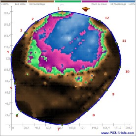 Tomographie